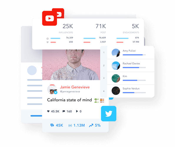 Social Media Marketing